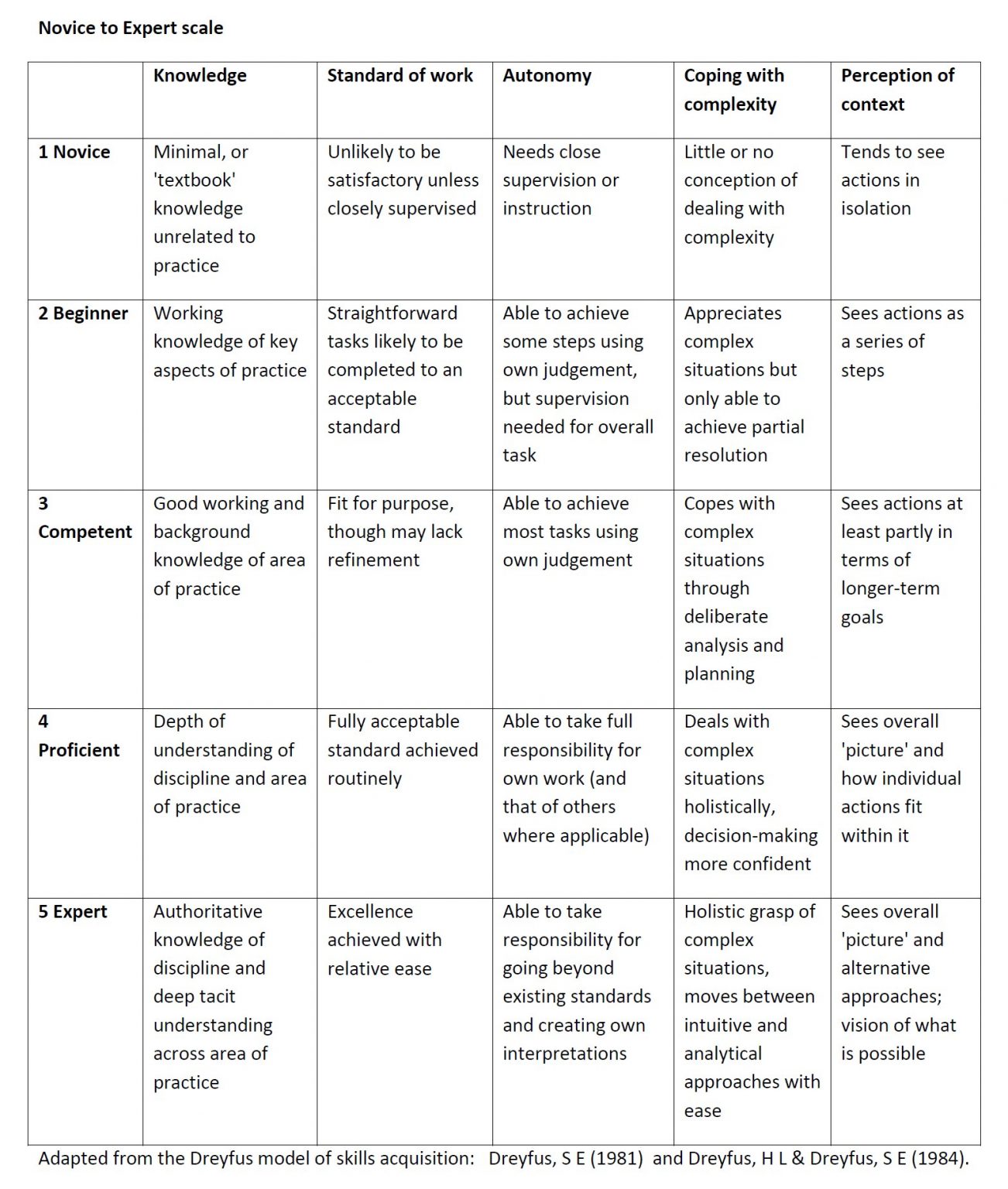 Skill Rating System | AHP Allied Health Professionals