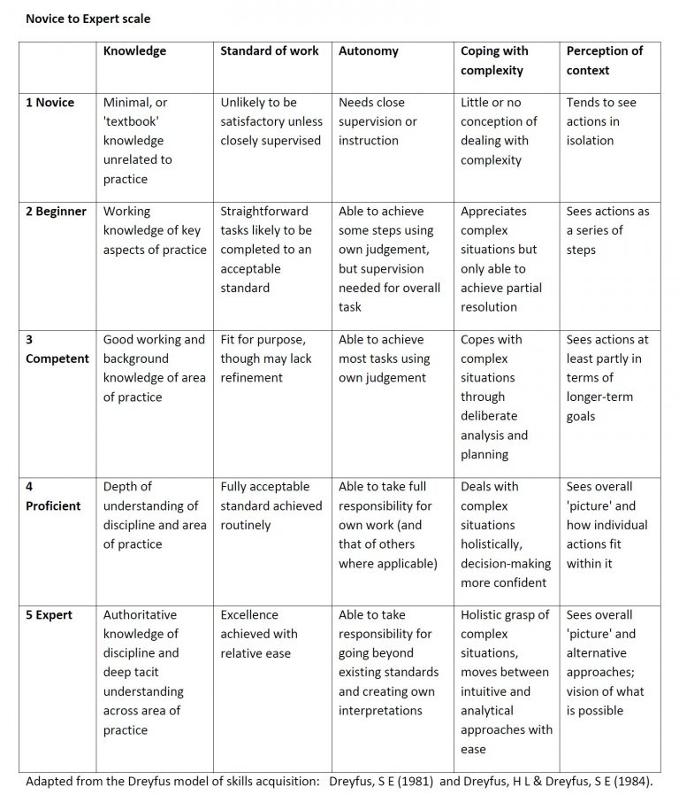 Skill Rating System | AHP Allied Health Professionals